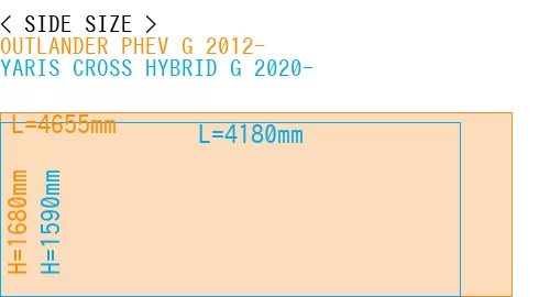 #OUTLANDER PHEV G 2012- + YARIS CROSS HYBRID G 2020-